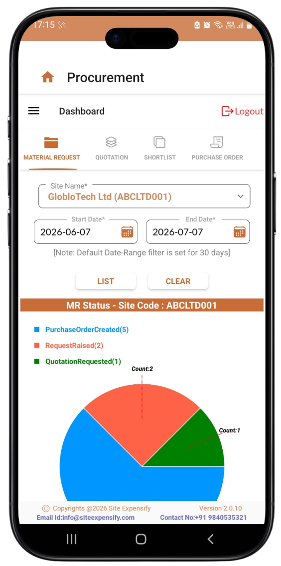 Site Expensify Mobile Dashboard App